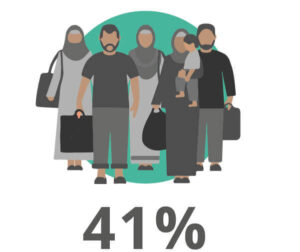 41% icon